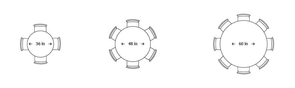 four chairs can be placed around a 36-inch diameter table, six chairs around a 46-inch diameter table, and eight chairs around a 62-inch diameter table.