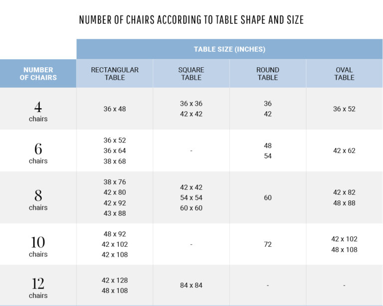 The Right Number of Chairs for Any Table Canadel's blog