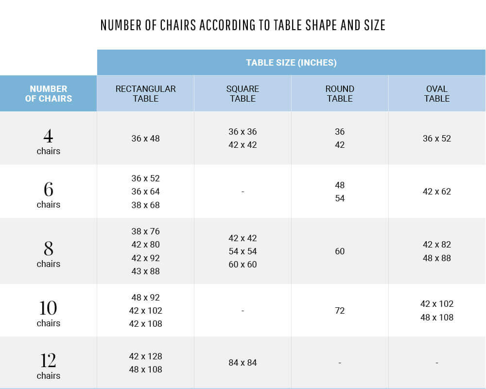 Number of Chairs According to Table Shape and Size